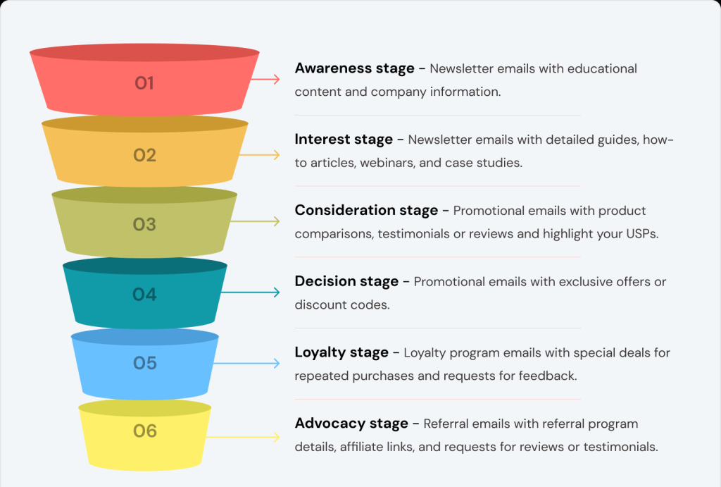 Bí quyết để có một chiến dịch email marketing hiệu quả